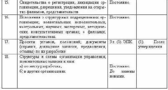 Делопроизводство компании