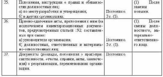 Делопроизводство компании
