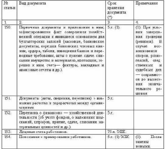Делопроизводство компании
