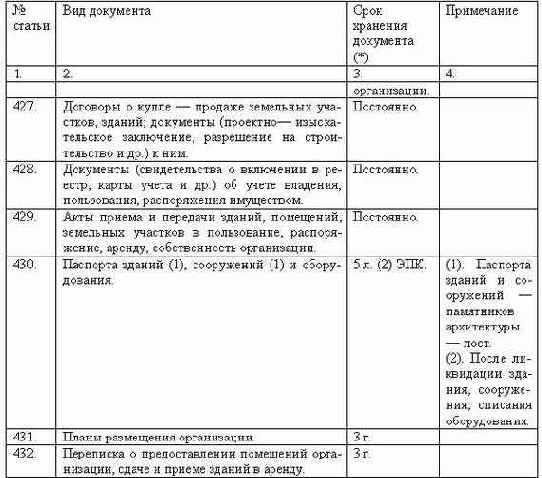 Делопроизводство компании
