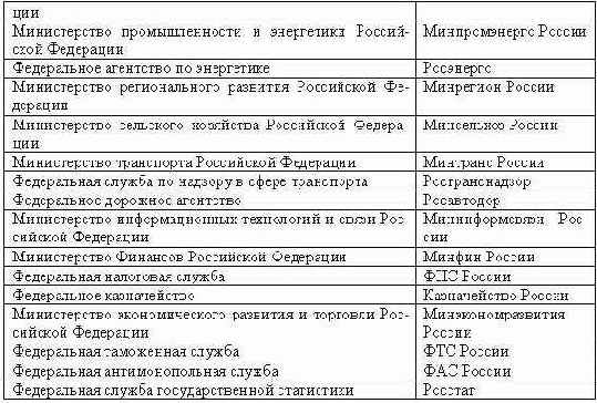 Делопроизводство компании