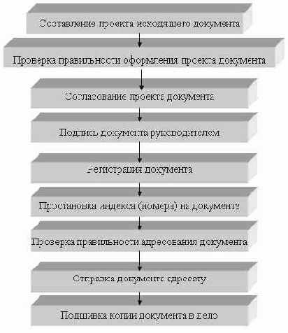 Делопроизводство компании