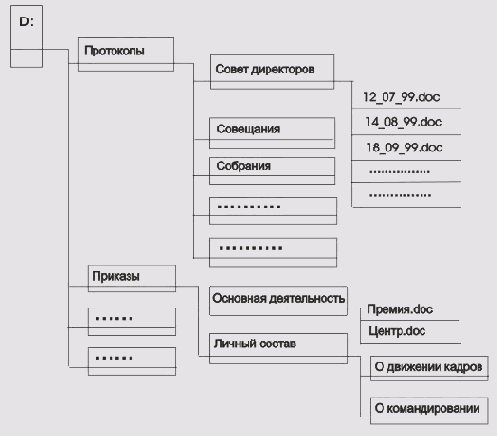 Диалоговое окно Переопределение стиля